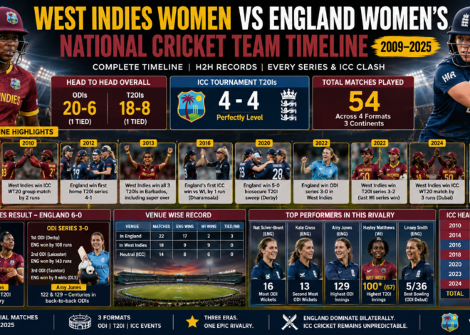 West Indies Women vs England Women’s National Cricket Team: Complete Timeline, H2H Records and Series History (2009–2025)