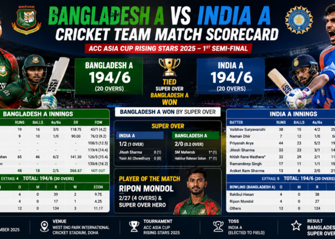 Bangladesh A vs India A Cricket Team Match Scorecard: Full Report, Batting, Bowling and Super Over Stats