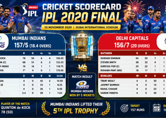 Cricket Scorecard IPL 2020: MI vs DC Final-Complete Match Report and Analysis