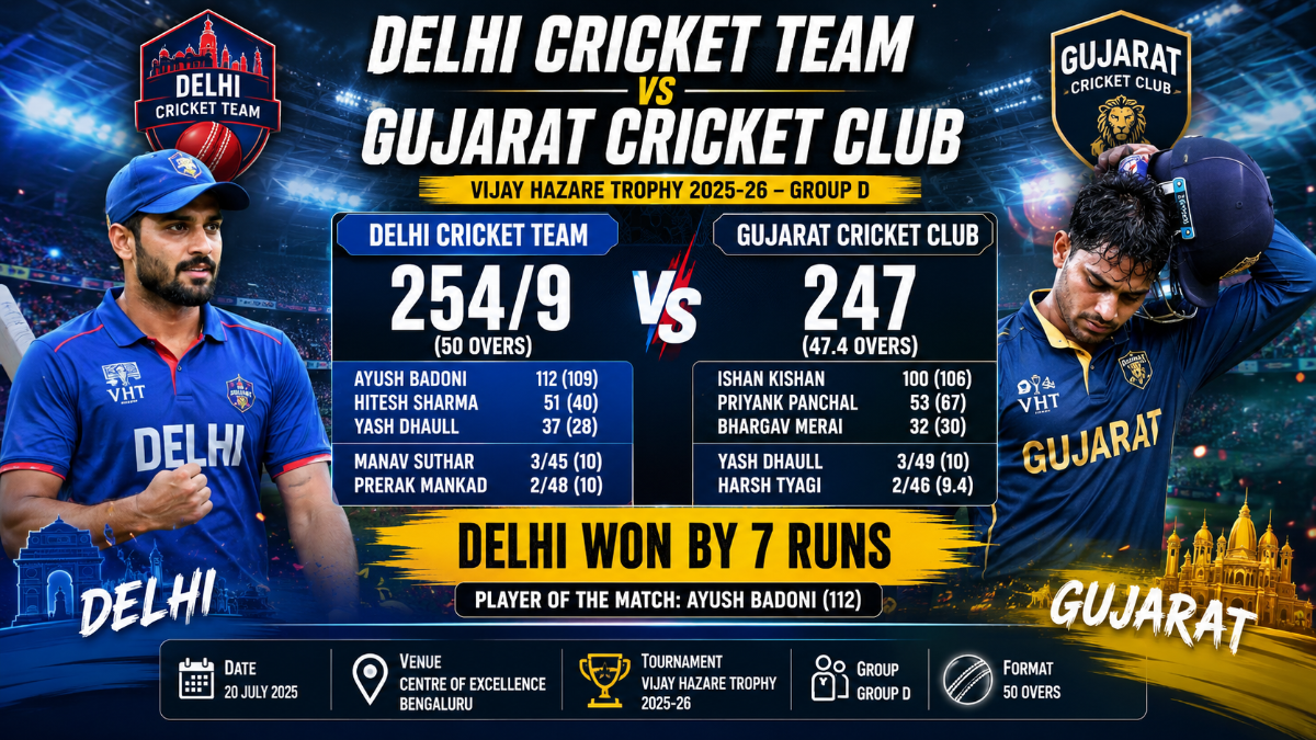 Delhi Cricket Team vs Gujarat Cricket Club Match Scorecard: The Complete Story of a 7-Run Thriller