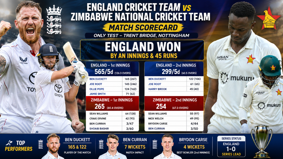 England Cricket Team vs Zimbabwe National Cricket Team Match Scorecard: Complete Batting, Bowling & Turning Point Analysis