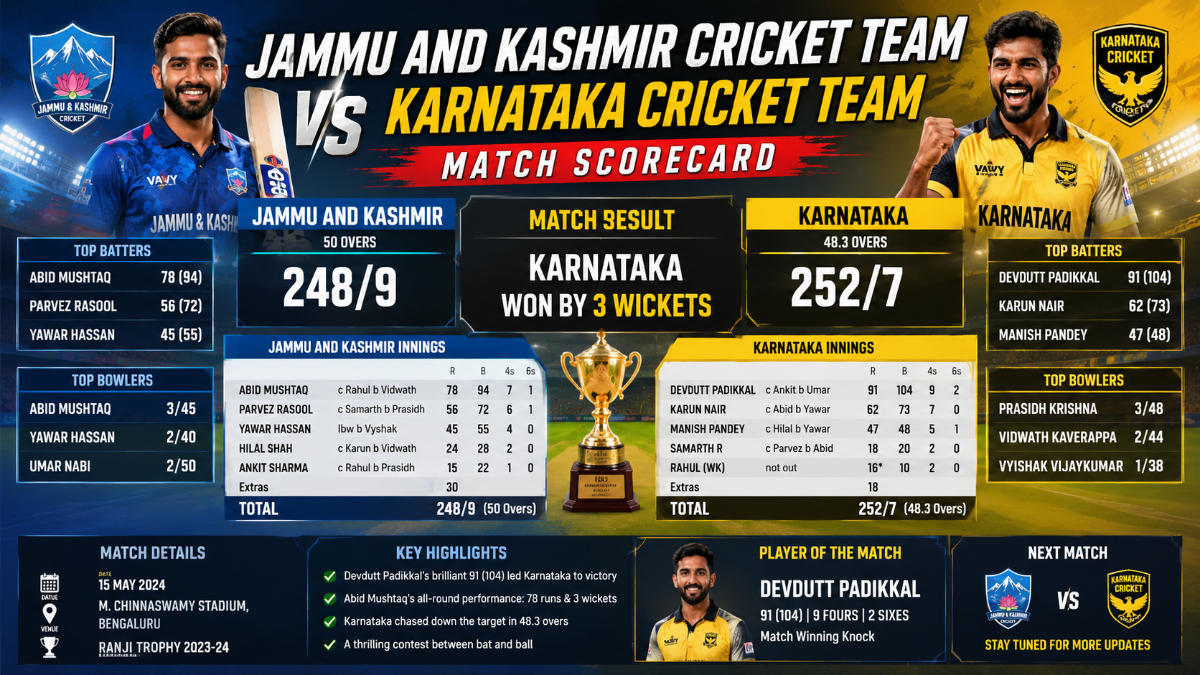 Jammu And Kashmir Cricket Team vs Karnataka Cricket Team Match Scorecard: The Full Story of J&K’s Historic Ranji Trophy Triumph