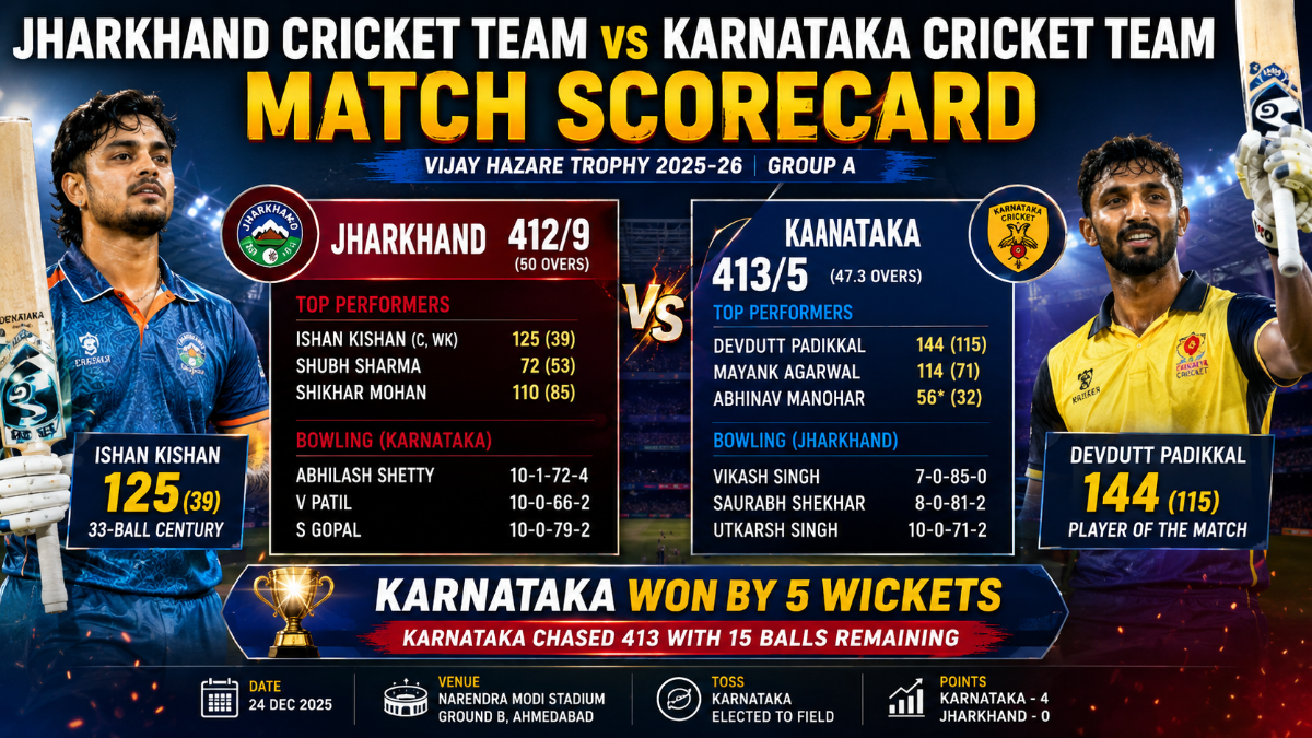 Jharkhand Cricket Team vs Karnataka Cricket Team Match Scorecard: Complete Analysis, Stats and Turning Points