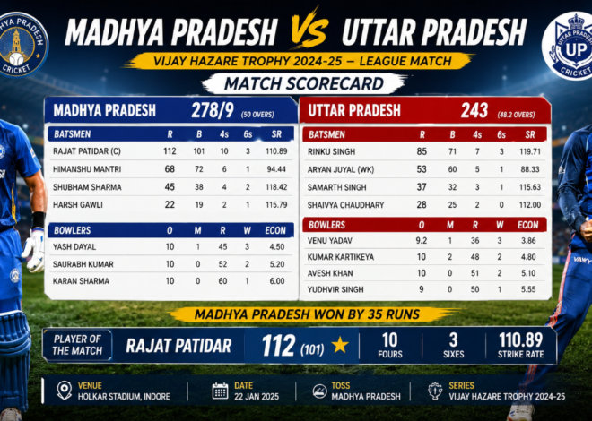 Madhya Pradesh Cricket Team vs Uttar Pradesh Cricket Team Match Scorecard: Complete Head-to-Head Analysis