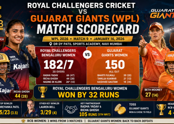 Royal Challengers Cricket vs Gujarat Giants (WPL) Match Scorecard: RCB Women Win by 32 Runs 