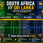 south africa national cricket team vs sri lanka national cricket team match scorecard