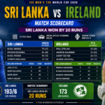 Sri Lanka National Cricket Team vs Ireland Cricket Team Match Scorecard