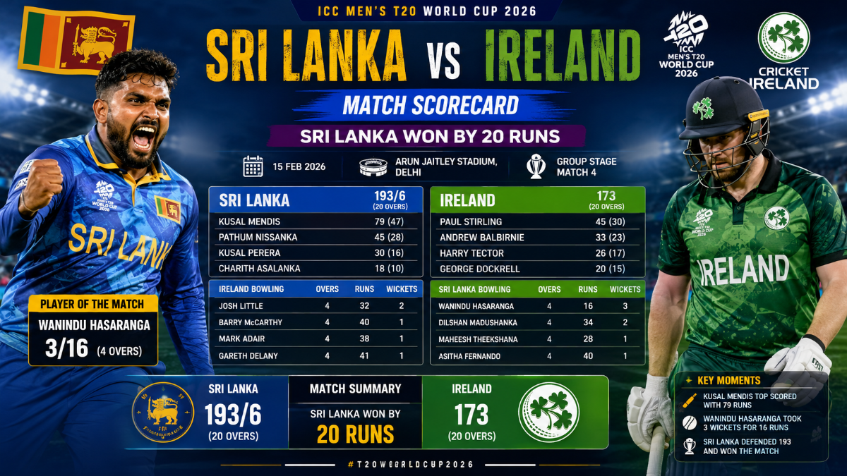 Sri Lanka National Cricket Team vs Ireland Cricket Team Match Scorecard: Complete T20 World Cup 2026 Report