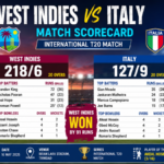 West Indies Cricket Team vs Italy National Cricket Team Match Scorecard