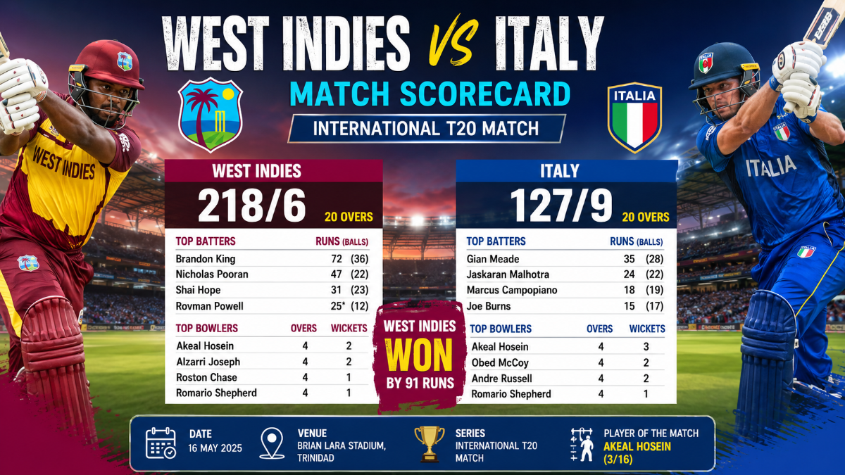West Indies Cricket Team vs Italy National Cricket Team Match Scorecard: Full Report, Records And Stats Breakdown