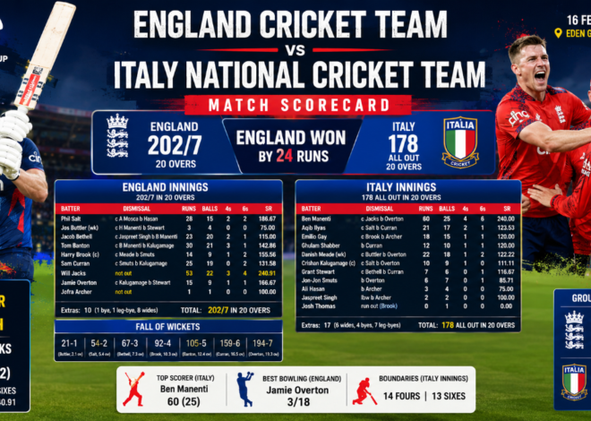 England Cricket Team vs Italy National Cricket Team Match Scorecard: Full T20 World Cup Report