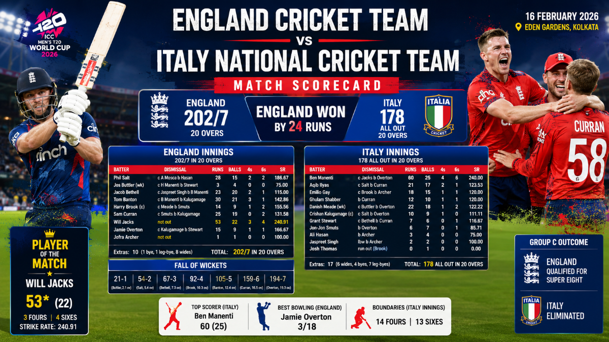 England Cricket Team vs Italy National Cricket Team Match Scorecard: Full T20 World Cup Report