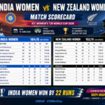 india women's national cricket team vs new zealand women's national cricket team match scorecard