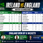Ireland Cricket Team vs England Cricket Team Match Scorecard