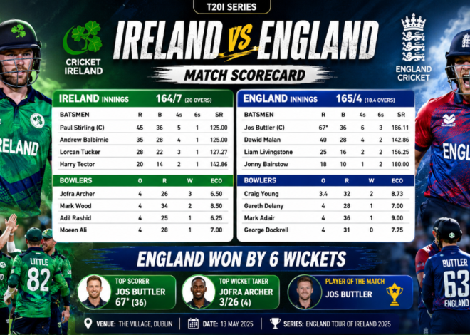 Ireland Cricket Team vs England Cricket Team Match Scorecard: Complete Series Breakdown, Batting Figures, Bowling Stats & Tactical Analysis
