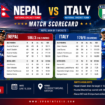 Nepal National Cricket Team vs Italy National Cricket Team Match Scorecard