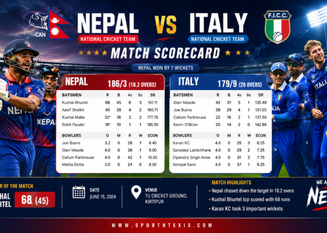 Nepal National Cricket Team vs Italy National Cricket Team Match Scorecard: Italy Stun Nepal by 10 Wickets in T20 World Cup 2026 