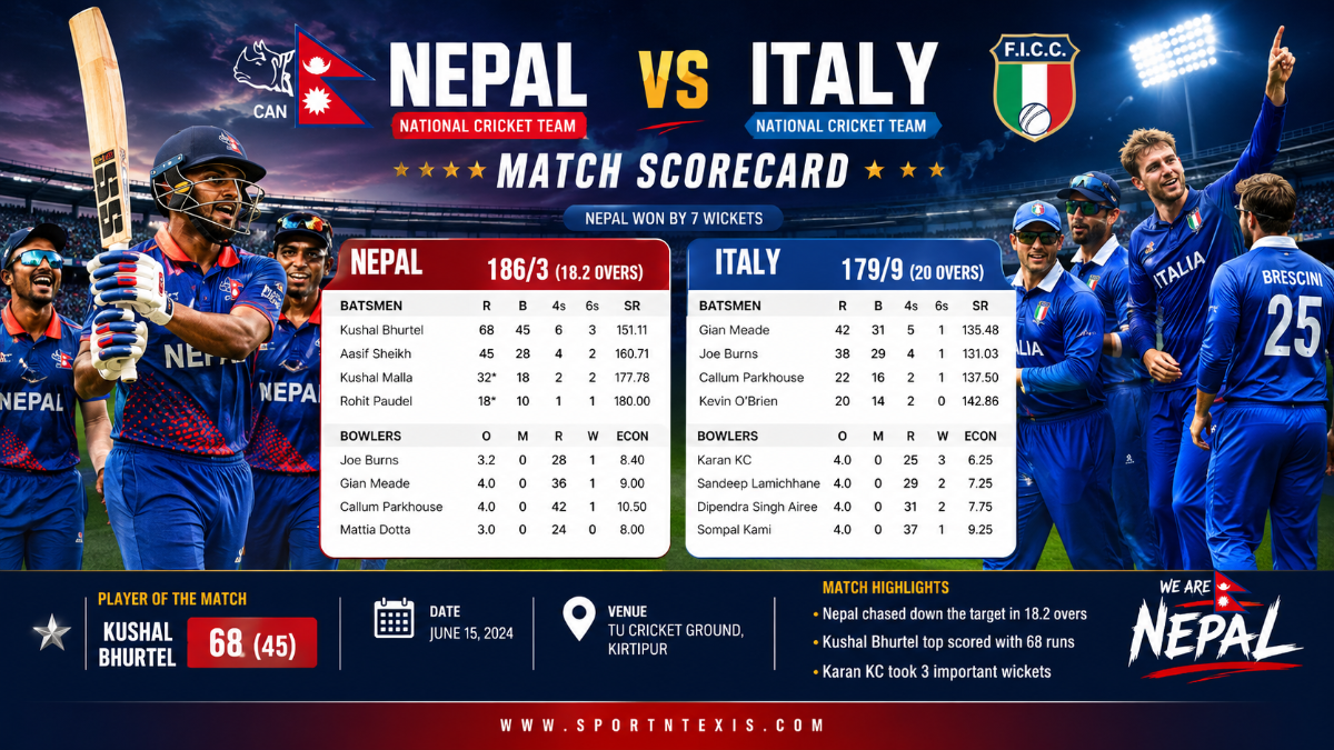 Nepal National Cricket Team vs Italy National Cricket Team Match Scorecard: Italy Stun Nepal by 10 Wickets in T20 World Cup 2026 