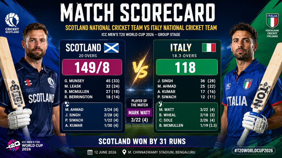 Scotland National Cricket Team vs Italy National Cricket Team Match Scorecard: Full Report, Stats and Analysis