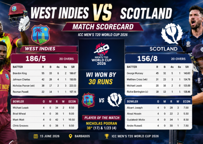 West Indies Cricket Team vs Scotland National Cricket Team Match Scorecard : Full Batting, Bowling Stats and Tactical Breakdown
