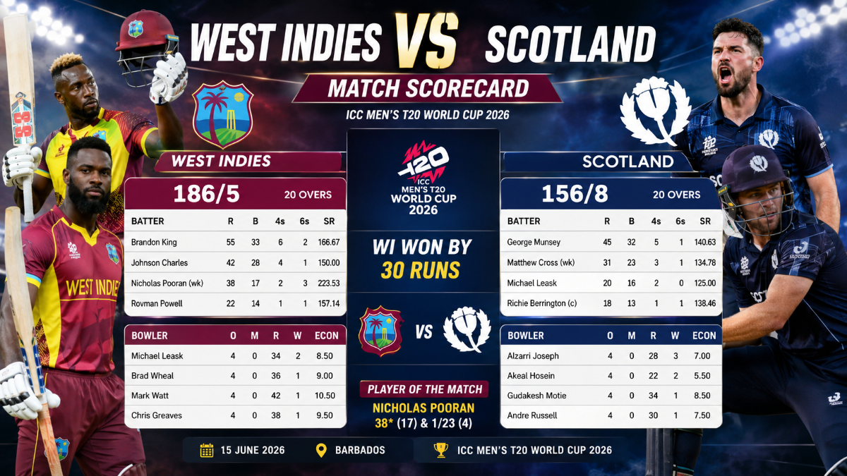 West Indies Cricket Team vs Scotland National Cricket Team Match Scorecard : Full Batting, Bowling Stats and Tactical Breakdown