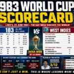 1983 World Cup Scorecard