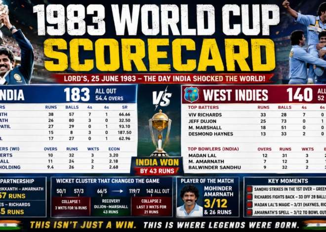 1983 World Cup Scorecard: The Full India vs West Indies Final Breakdown