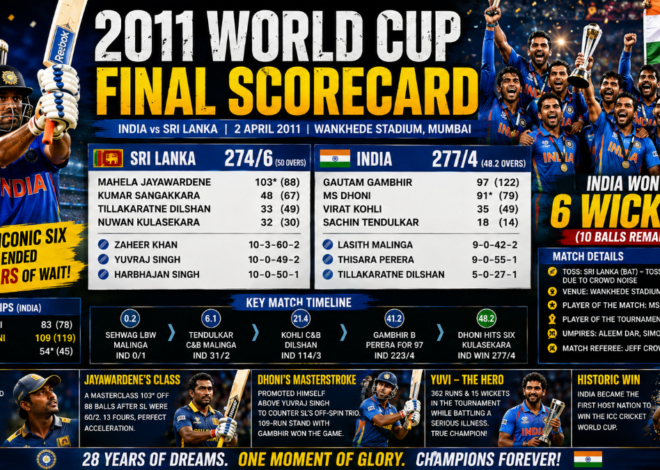 2011 World Cup Final Scorecard: India vs Sri Lanka Full Match Report