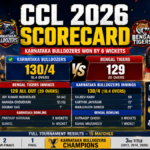 CCL 2026 Scorecard