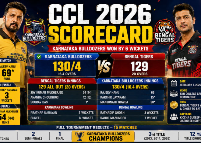 CCL 2026 Scorecard: Complete Guide to the Final, Semifinals, Points Table and Awards