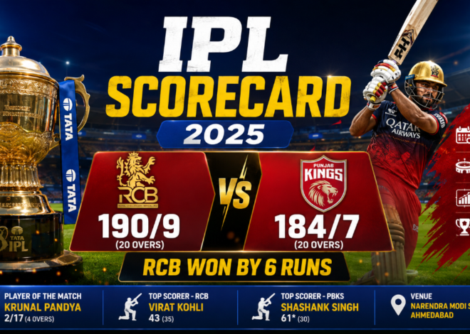 IPL Scorecard 2025: RCB 190/9 Beat PBKS 184/7 in a Six-Run Final Thriller
