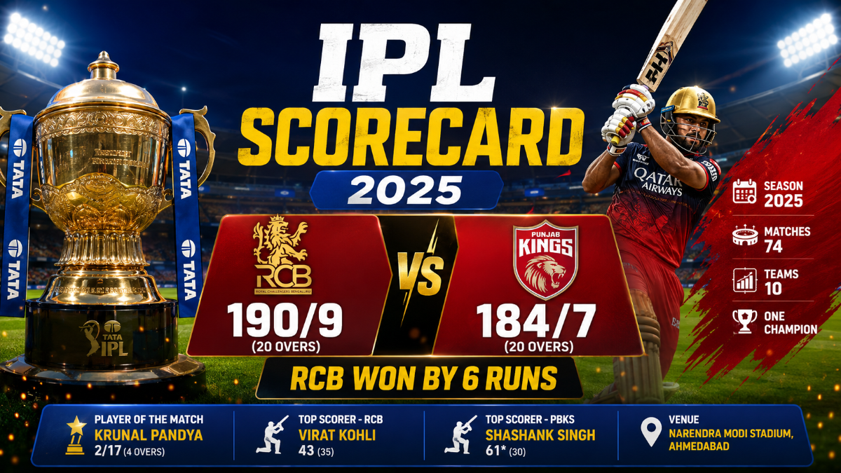 IPL Scorecard 2025: RCB 190/9 Beat PBKS 184/7 in a Six-Run Final Thriller