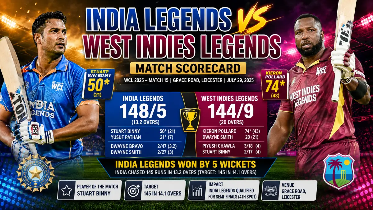 India Legends vs West Indies Legends Match Scorecard: Binny 50, Pollard 74 Decide WCL 2025 Thriller