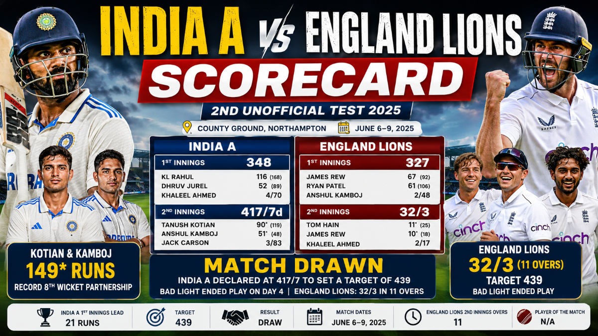 India A vs England Lions Scorecard 2025: 2nd Unofficial Test