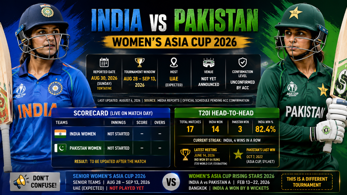 India vs Pakistan Women Asia Cup 2026 Scorecard: Date, Squad, Head-to-Head and Full Match Guide