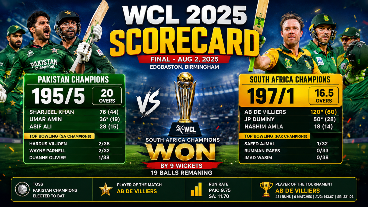 WCL 2025 Scorecard: Full Final Result-Pakistan Champions vs South Africa Champions