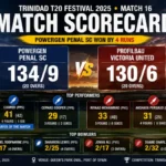 profilbau victoria united vs powergen penal sc match scorecard