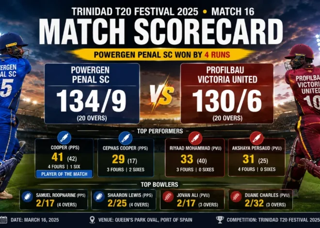 Profilbau Victoria United vs Powergen Penal SC Match Scorecard: PPS Win by 4 Runs
